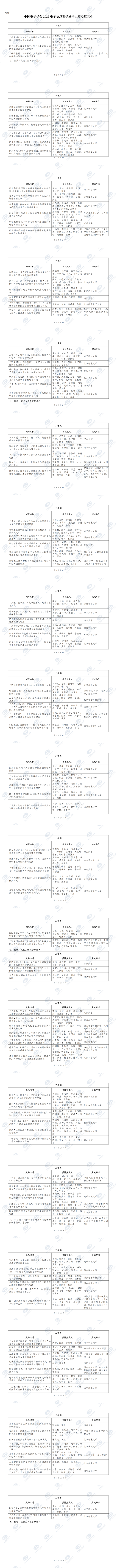 图片附件. 中国电子学会2025电子信息教学成果大赛授奖名单(1).png